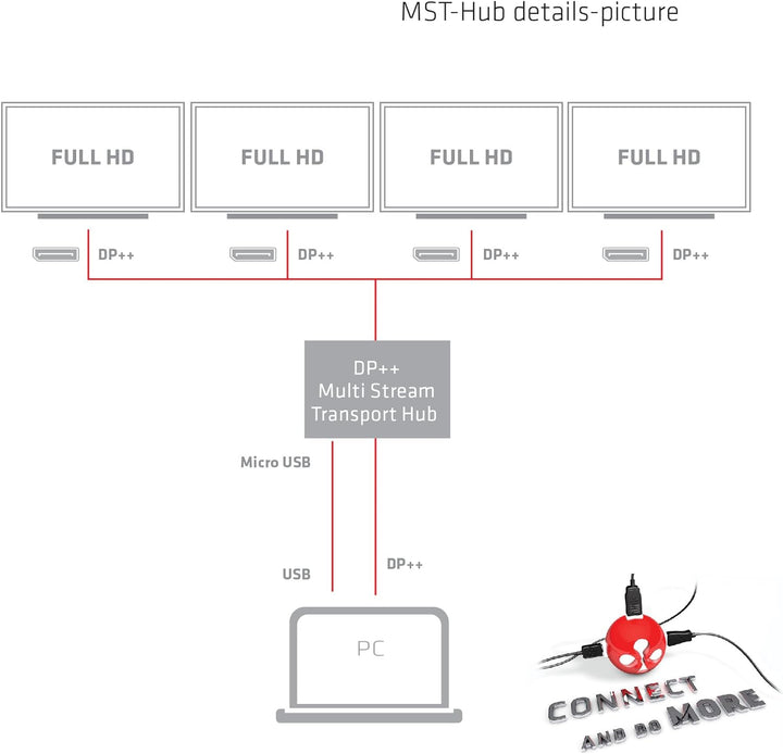 Club 3D csv-6400 Multi Stream Transport (MST) Hub DisplayPort Schwarz, Multi Stream Transport (MST)
