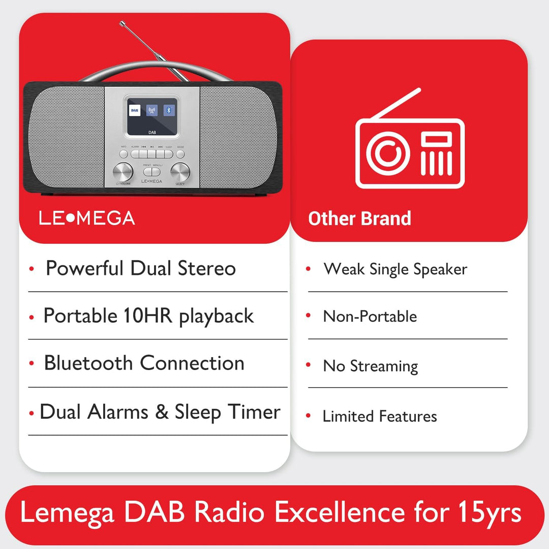 Tragbares DAB Radio | Digitalradios netz- und Batteriebetrieben | DAB Radiowecker | UKW-Radio,Blueto