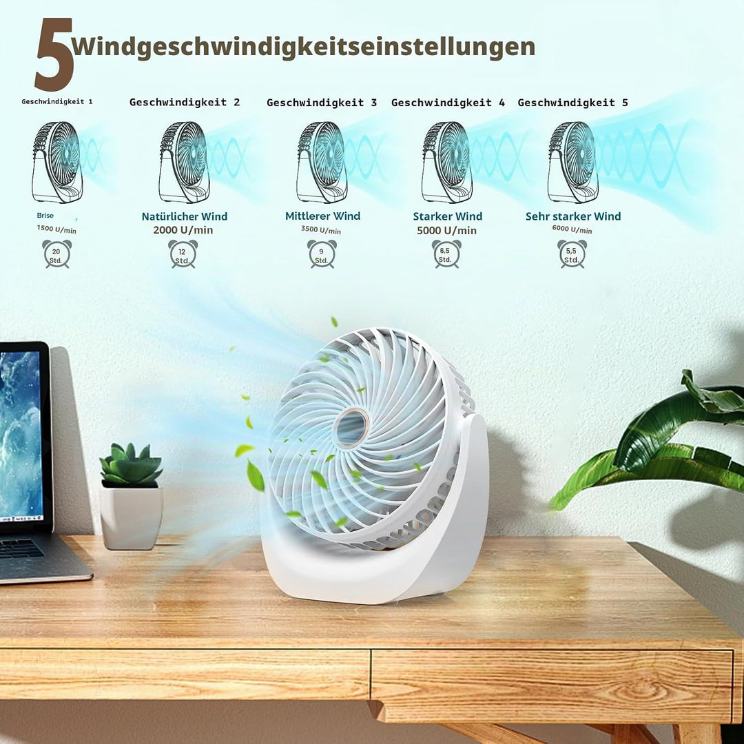 SHAVINGFUN Tischventilator,Mini Ventilator,USB Ventilator,Tisch Ventilator 4000mAh Wiederaufladbare