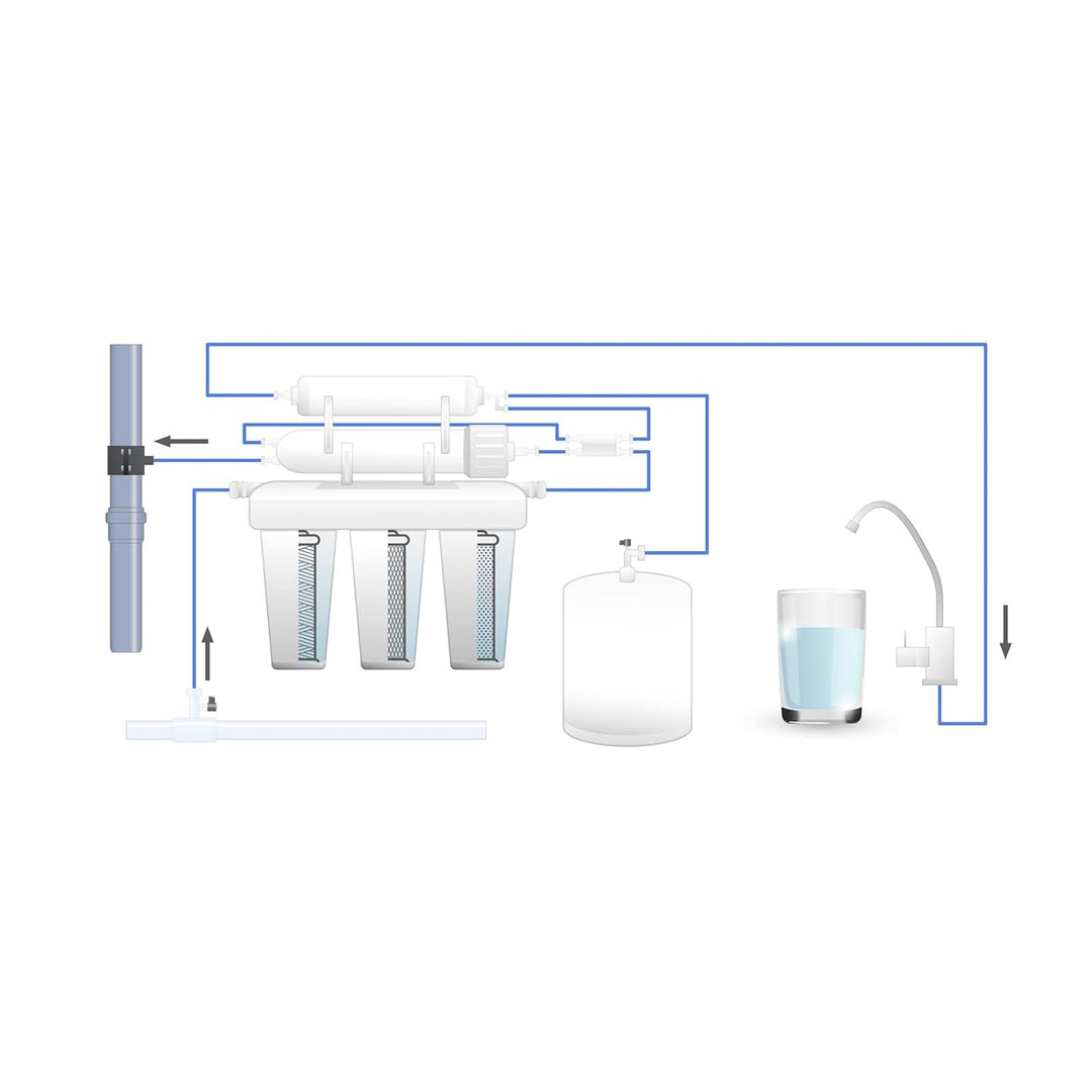 Naturewater Umkehrosmose RO 1500 L/Tag NW-RO400-E2 Osmose Entmineralisierung