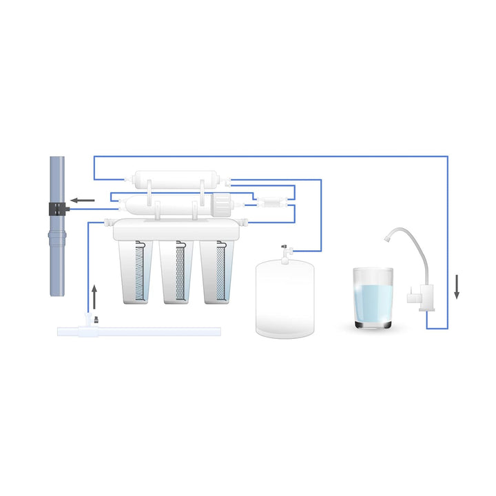 Naturewater Umkehrosmose RO 1500 L/Tag NW-RO400-E2 Osmose Entmineralisierung