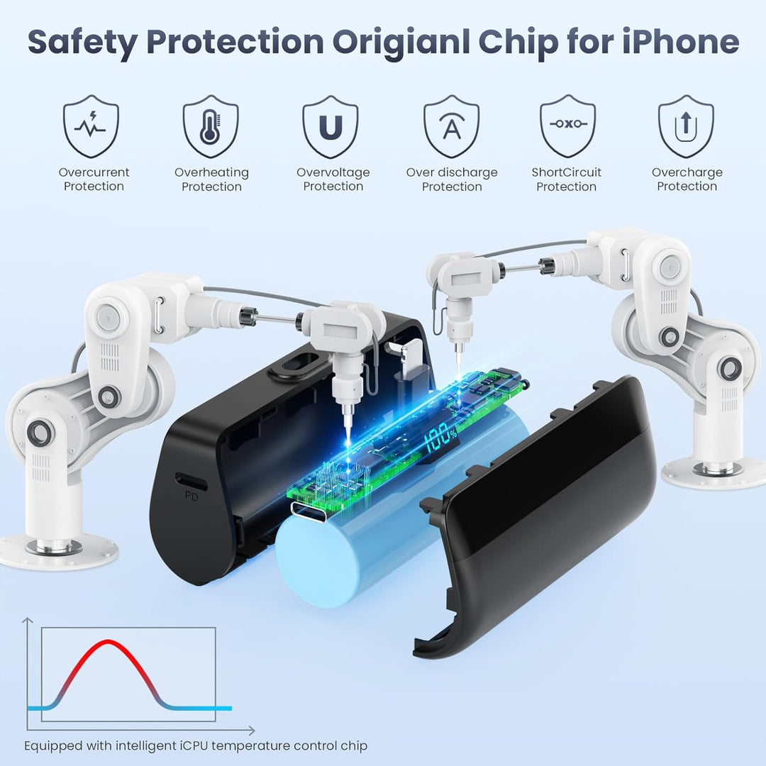 Mini Powerbank für iPhone 5200mAh, Upgrade 20W PD 3.0A Schnelles Aufladen Kompakt Power Bank mit LCD