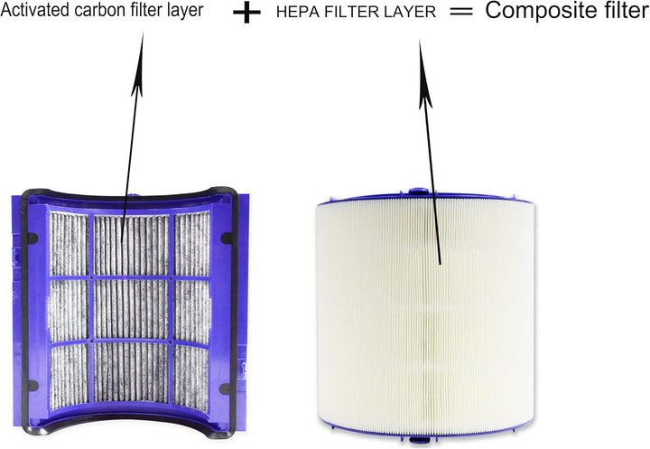 True HEPA und Aktivkohle Composite Filter Ersatz für Dyson TP06 HP06 PH01 PH02 Luftreiniger Zubehör