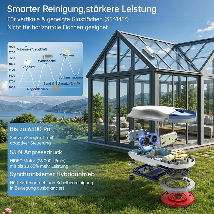 HUTT 10 Fensterputzroboter mit 6500Pa, Nass-Trocken Reinigung, Doppelspray