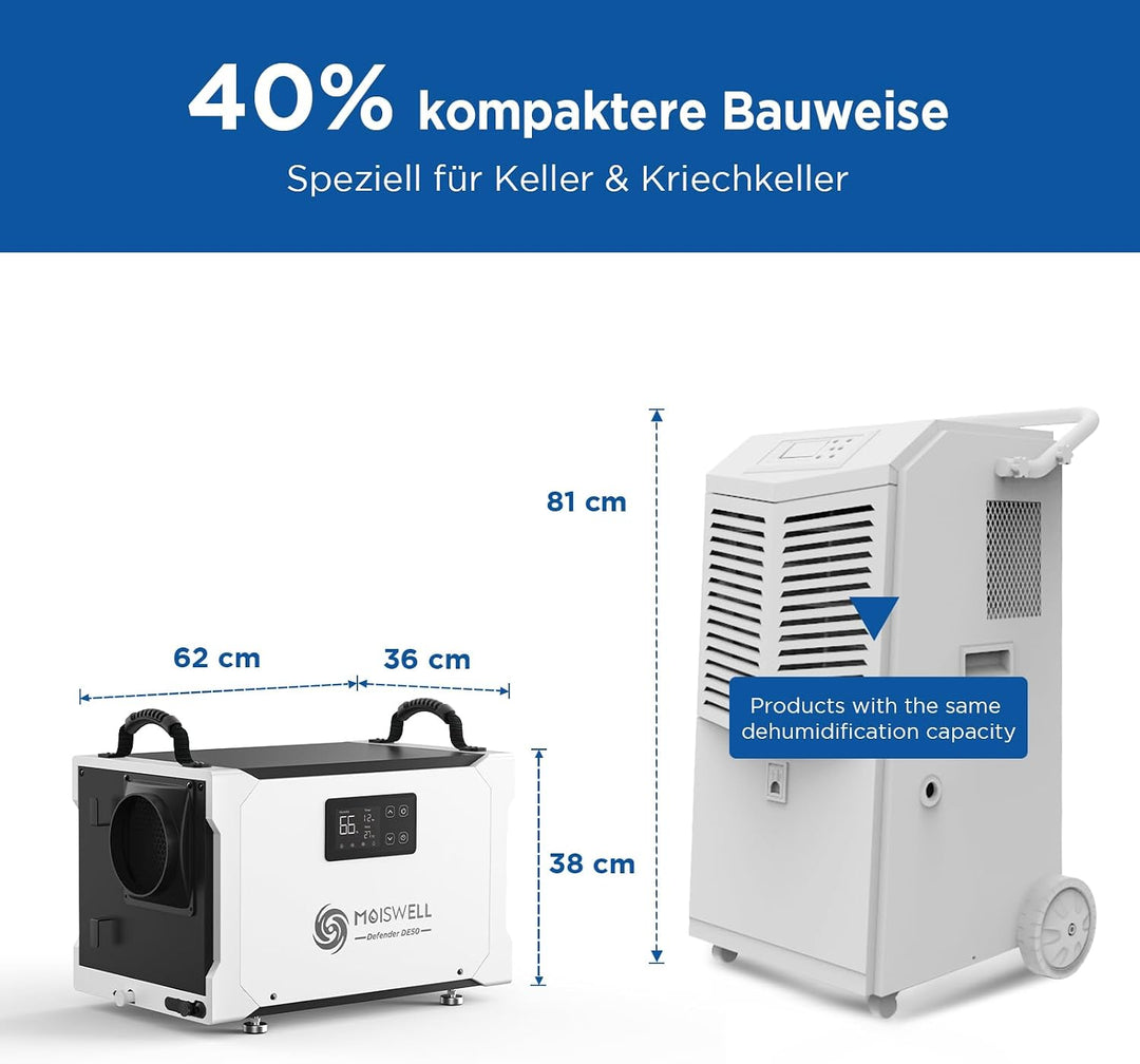 75 L Bautrockner für Keller &amp; Sanierung – Gewerblicher Luftentfeuchter im Dauerbetrieb, bis 350 m³,
