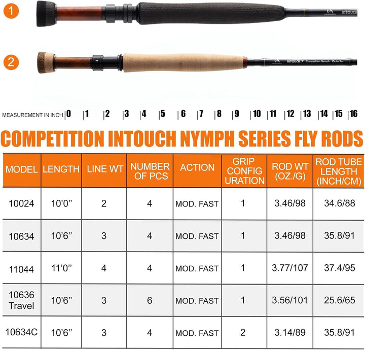MAXIMUMCATCH Competition InTouch Nymph Fliegenrute für Euro-Nymph Fliegenfischen, 10ft/10ft6, 2/3WT,