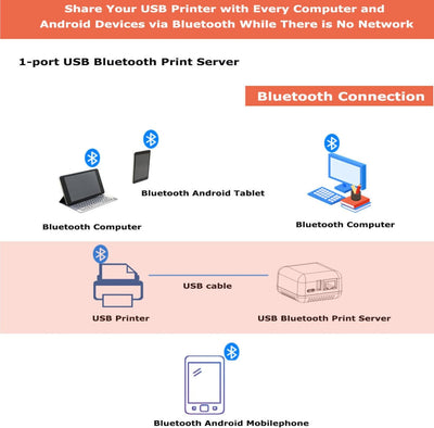 USB 2.0 Netzwerk Druckserver USB Druckserver 5V LAN Compact Print Share Server Wireless Druckserver