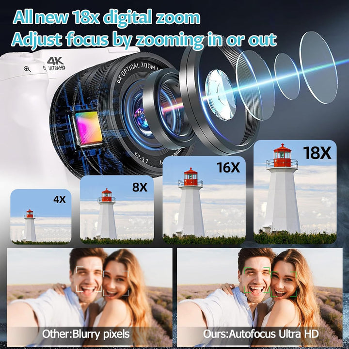 4K 75MP Digitalkamera mit WLAN, 3 Zoll LCD-Bildschirm Fotokamera mit 18X Zoom, Front und Rückobjekti