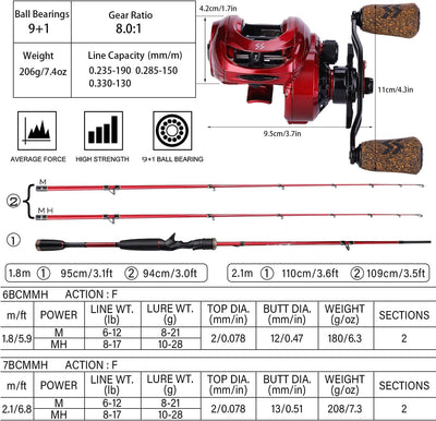 Sougayilang Baitcasting Combo, 2 Abschnitte M/MH Lightweight Baitcasting Rod und 8.0:1 Baitcaster Re