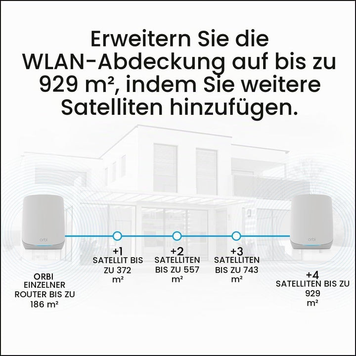 NETGEAR Orbi RBK763S WiFi 6 Mesh WLAN System (5400 MBit/s Geschwindigkeit, TriBand WiFi 6 Router + 2