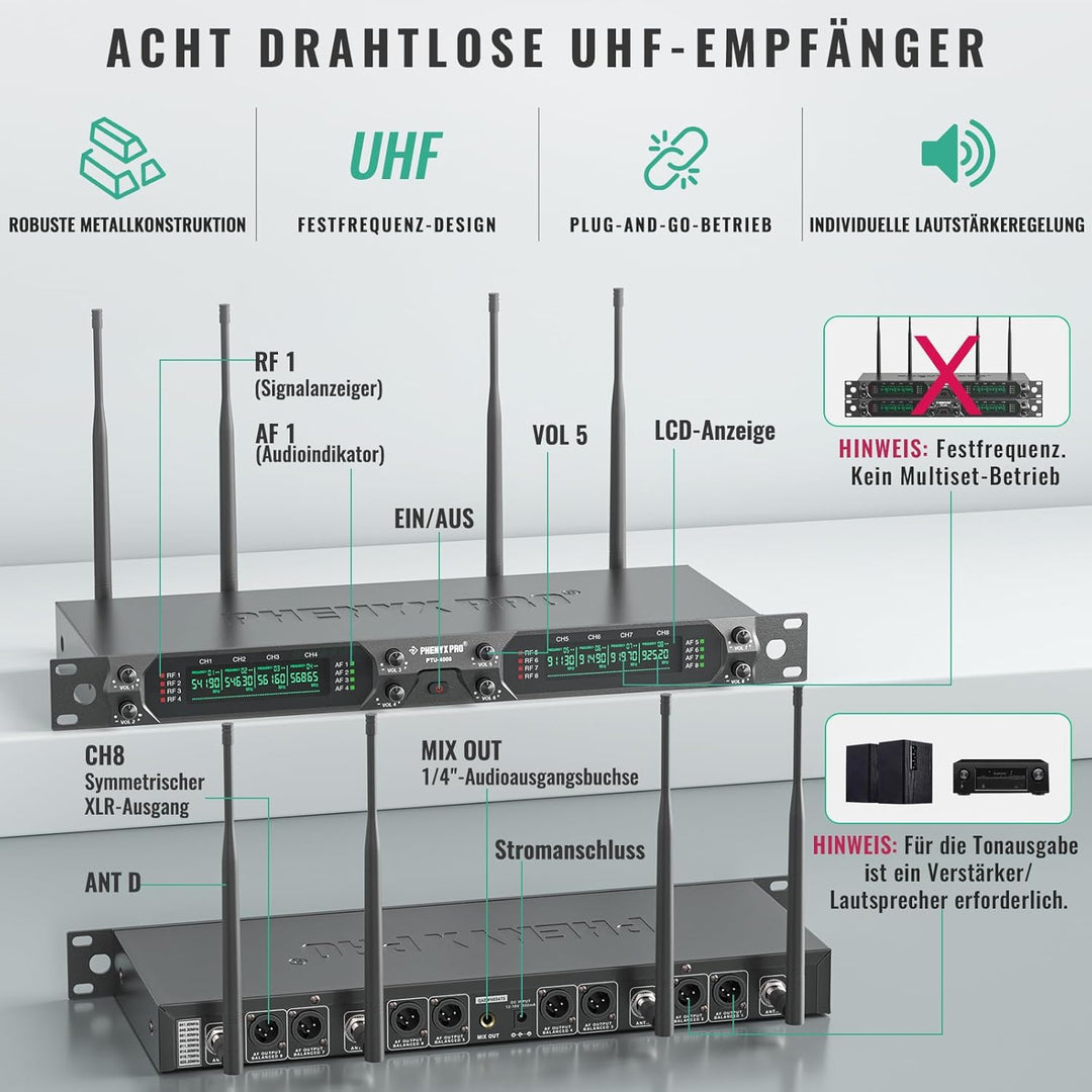 Phenyx Pro Drahtloses Mikrofonsystem, 8-Kanal UHF kabelloses Mikrofon mit Metall-Handmikrofonen, dyn