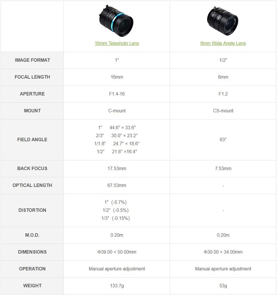 Waveshare Quality Industrial Telephoto Lens with 16mm Focal Length, Multi Field Angle and C-Mount Co