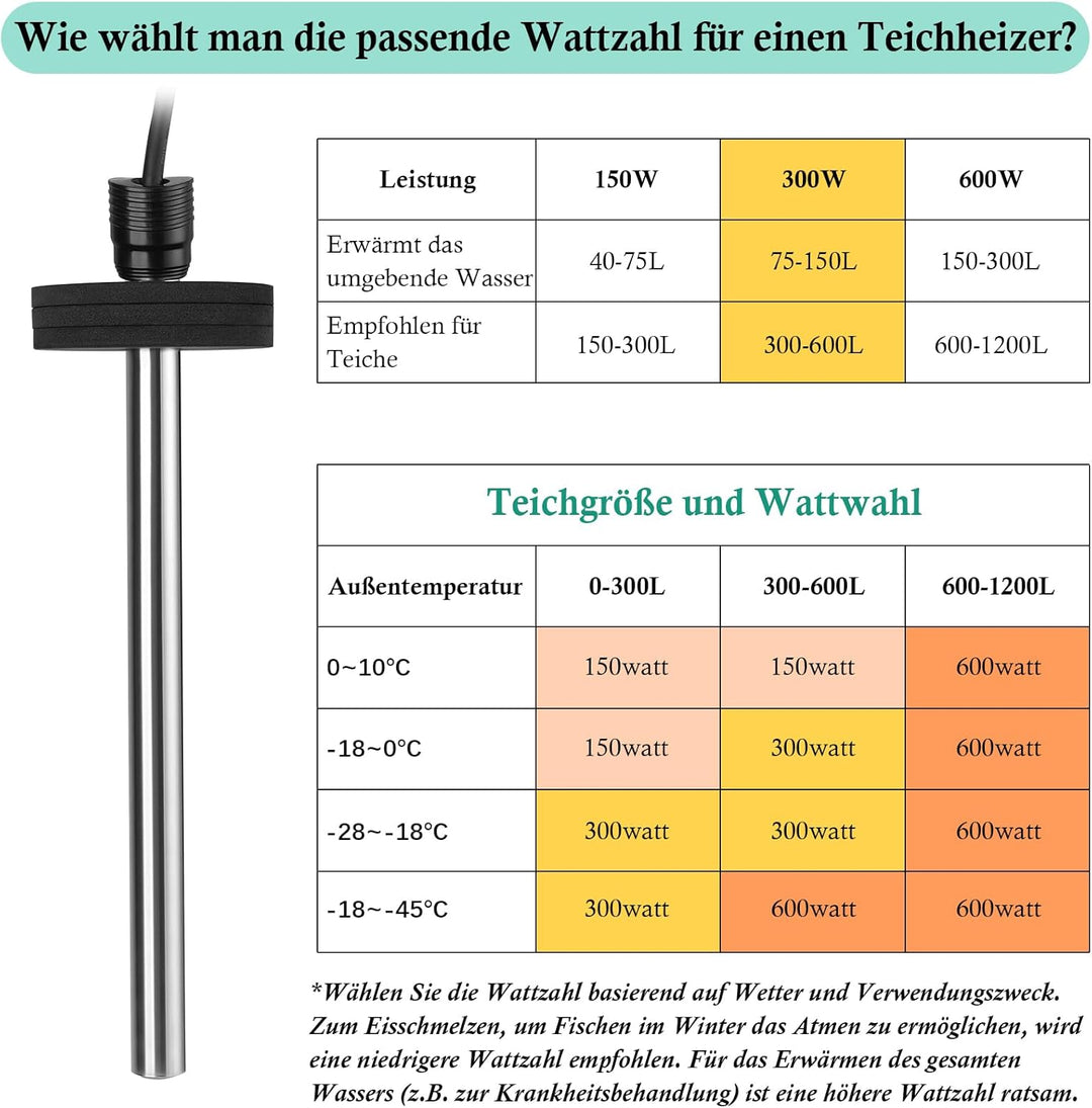 FEDOUR Teichheizung 300W- Eisfreihalter für Teiche, Koi-Teich, Gartenteichenteiser mit 5m Langem Kab