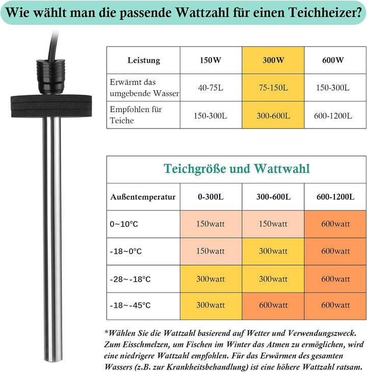 FEDOUR Teichheizung 300W- Eisfreihalter für Teiche, Koi-Teich, Gartenteichenteiser mit 5m Langem Kab