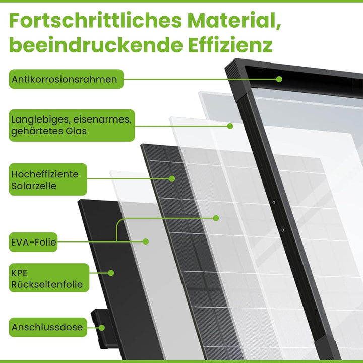 Offgridtec OLP 10W Solarpanel 12V Schindeltechnologie PERC V2, 10W