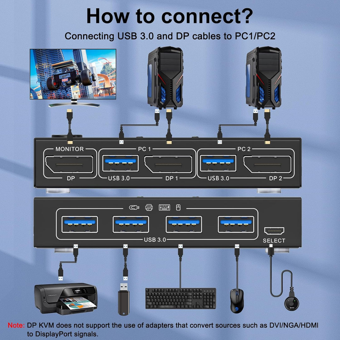 8K USB 3.0 KVM Switch Displayport 2 Ports 8K@30Hz 4K@120Hz,KVM Switch 2 PC 1 Monitore Support DP1.4