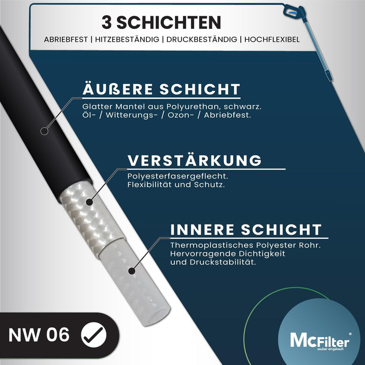 McFilter | Rohrreinigungsschlauch, 15m, 160-200 bar, inkl. Adapter, Düsen starr + rotierend, kompati