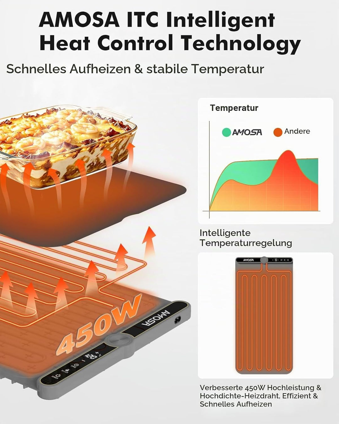 AMOSA Warmhaltematte für Speisen, Speisenwärmer mit 9 Einstellbaren Temperaturen &amp; 6-Stunden-Timer,