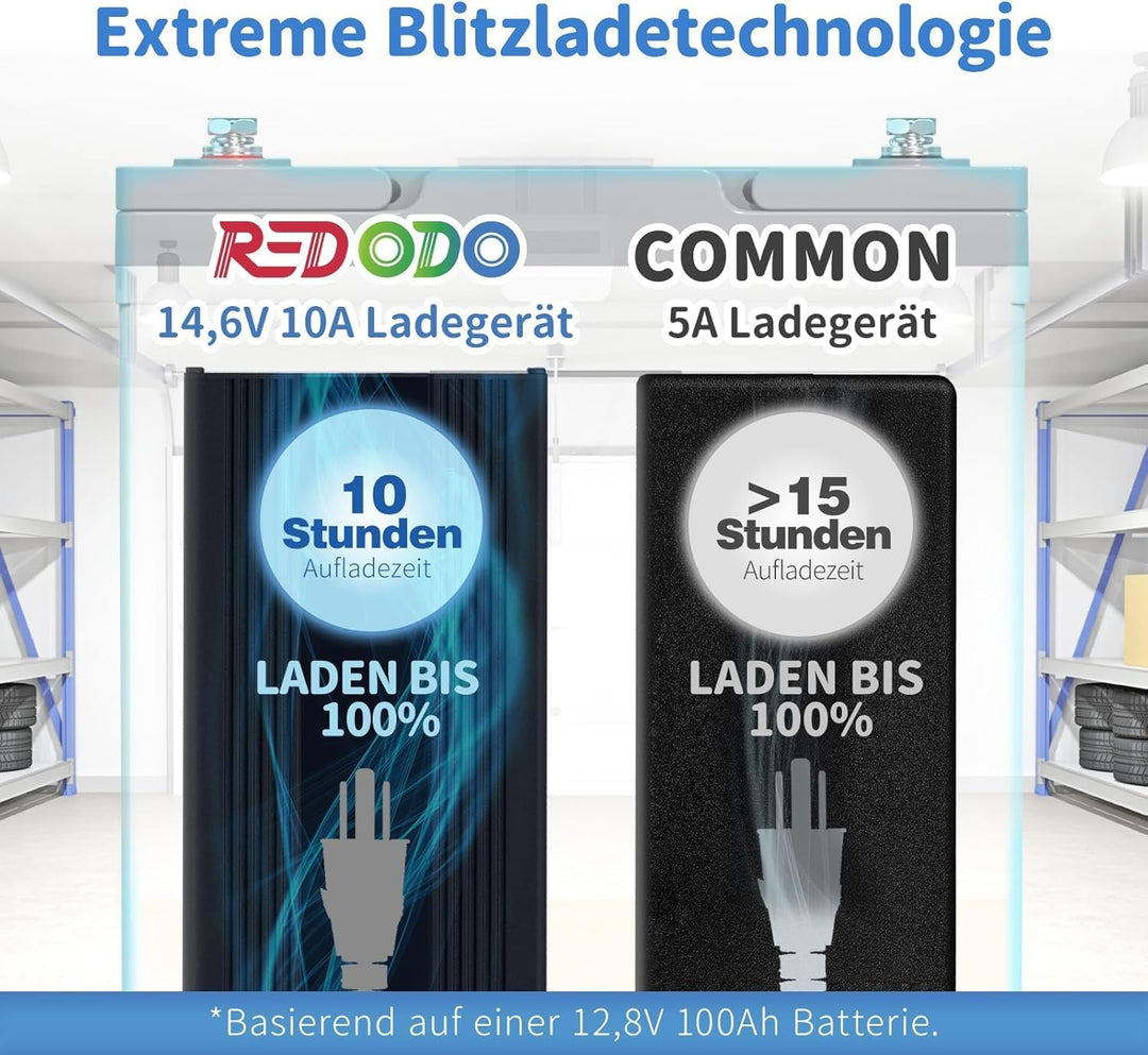 Redodo 12V 140Ah H190 Bluetooth Untersitz-LiFePO4 Batterie mit 12V 10A Lifepo4 Batterieladegerät, 17