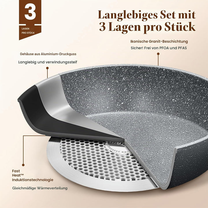 Kitchen Academy Topfset Pfannenset Induktion - 17 teilig, Kochgeschirr Set mit Glasdeckel, PFAS-frei