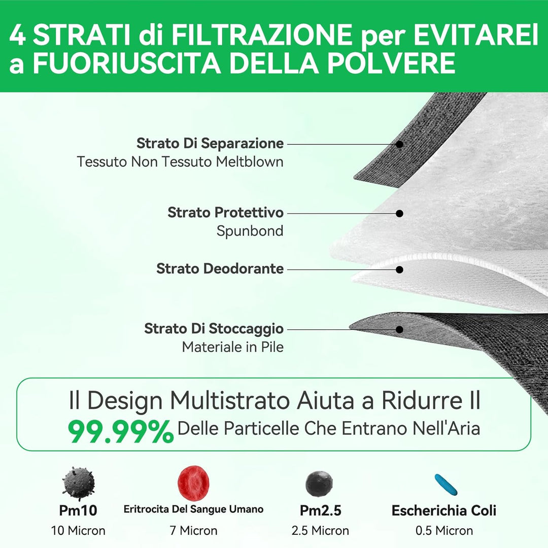 12 Staubsaugerbeutel kompatibel mit Vorwerk Folletto VK7 FP7 VK7S FP7S Staubsaugern, inklusive 12 Fo