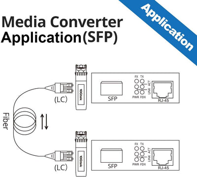 10Gtek® Gigabit Ethernet Medienkonverter, SFP Slot mit SFP SX Modul, Multi-Mode Dual LC Faser, 850nm