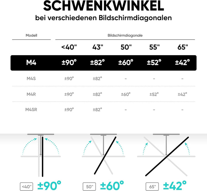 ONKRON TV Wandhalterung schwenkbar für 32-65 Zoll TVs bis zu 35 kg, universal TV Wandhalterung auszi
