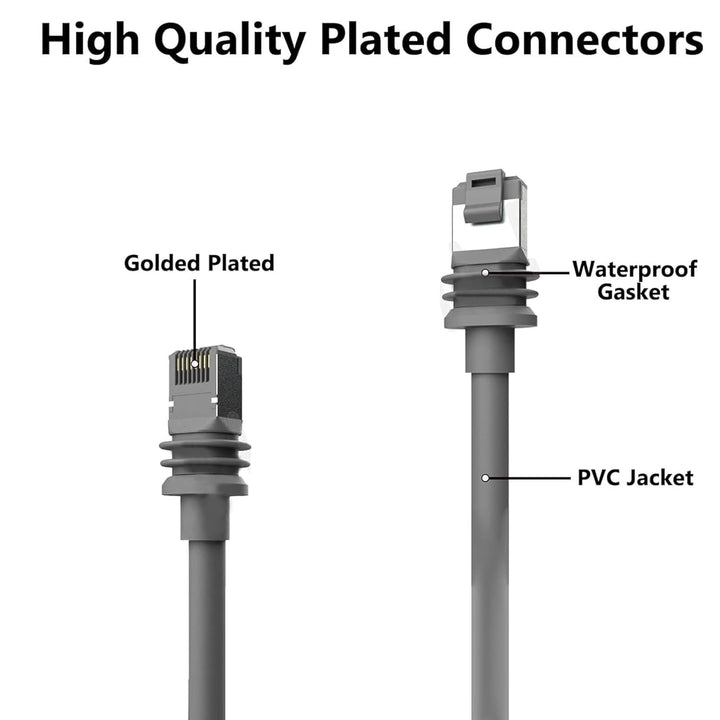 Fockety Standard Gen 3 Kabel, 6 Fuss/2 M, 2000 Mbit/s Satellitenersatz, Standard V3 Kabel für wasser