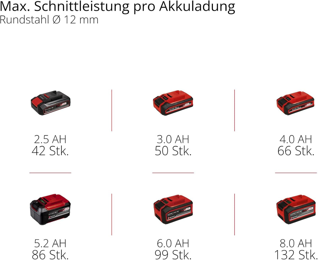 Einhell Akku-Winkelschleifer TE-AG 18/125-2 Li - Solo Power X-Change (18 V, 125 mm Scheiben-Ø, 33 mm