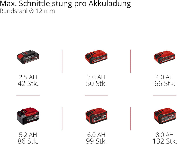 Einhell Akku-Winkelschleifer TE-AG 18/125-2 Li - Solo Power X-Change (18 V, 125 mm Scheiben-Ø, 33 mm
