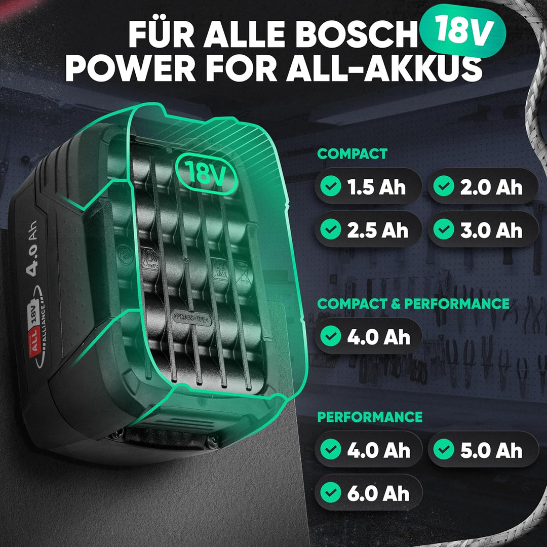 Adlerfokus Wandhalterung für Bosch Power-for-All Akkus & Ladegeräte [Made in Germany] Bosch Akkuhalt