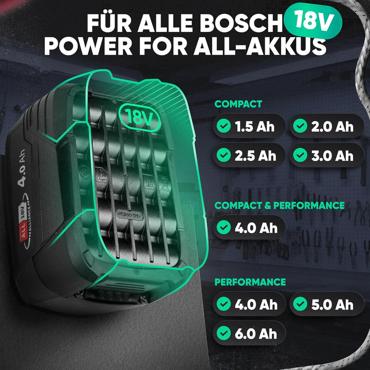 Adlerfokus Wandhalterung für Bosch Power-for-All Akkus & Ladegeräte [Made in Germany] Bosch Akkuhalt