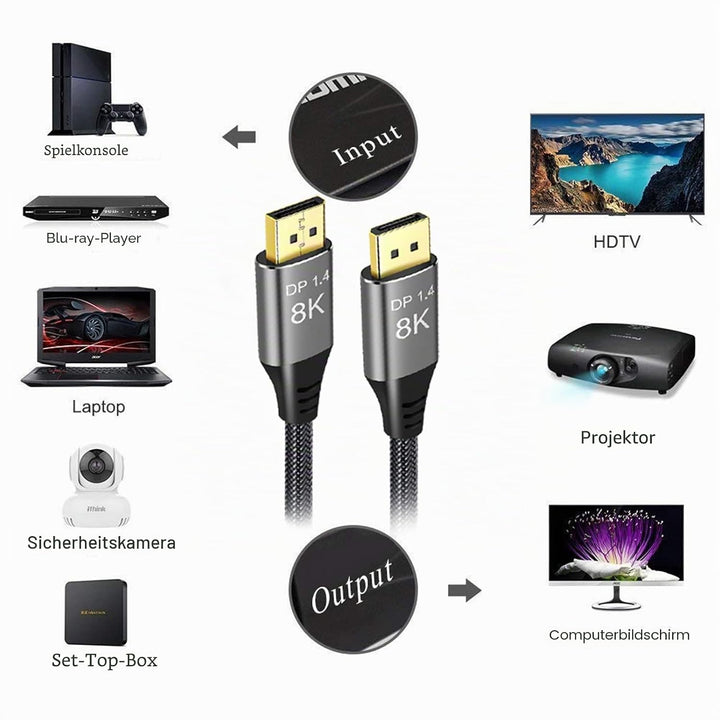 DisplayPort 1.4 Kabel 10m UHD Highspeed 32,4 Gbit/s unterstützt 4K@144Hz, 8K@60Hz, HBR3, HDR kompati