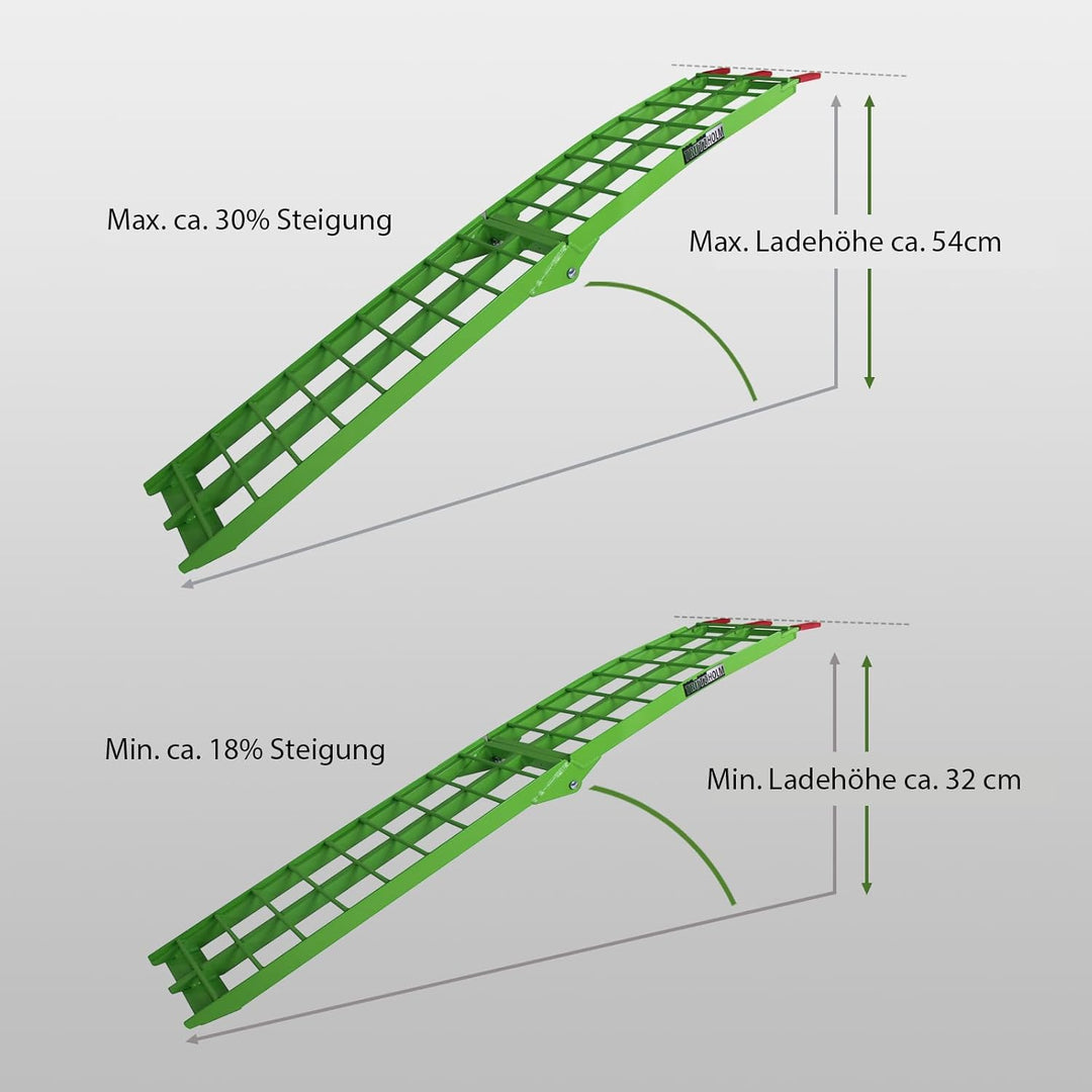 TRUTZHOLM 2 x Auffahrrampe klappbar 180 cm Traglast 680 kg Alu grün geriffelte Einzelstäbe Verladera