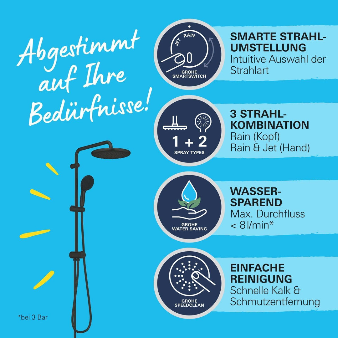 GROHE Vitalio 250, Duschset ohne Armatur, wassersparend, 8l pro Min (Regendusche für vorhandene Dusc