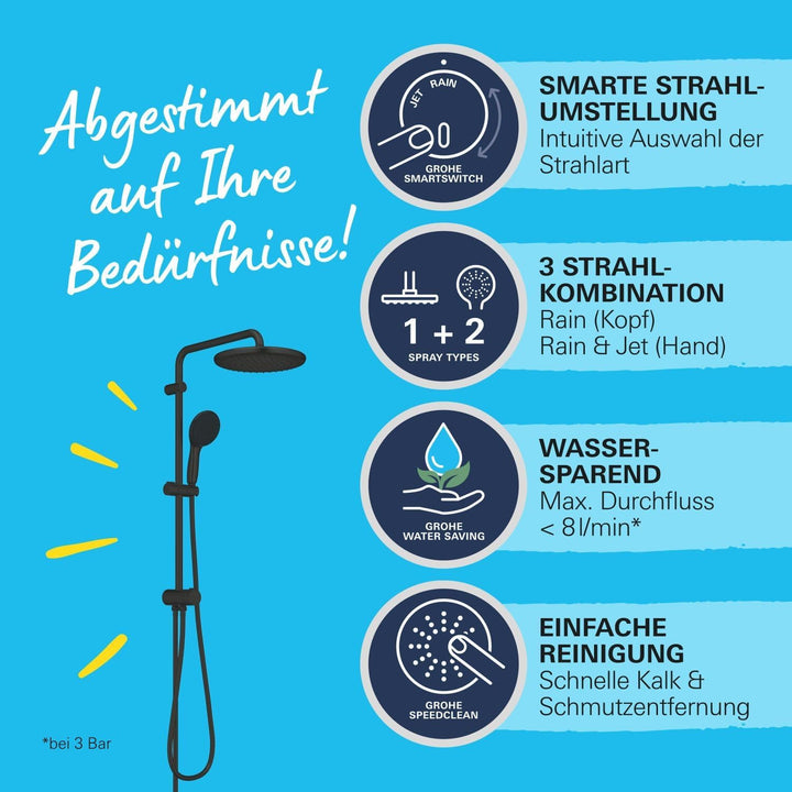 GROHE Vitalio 250, Duschset ohne Armatur, wassersparend, 8l pro Min (Regendusche für vorhandene Dusc