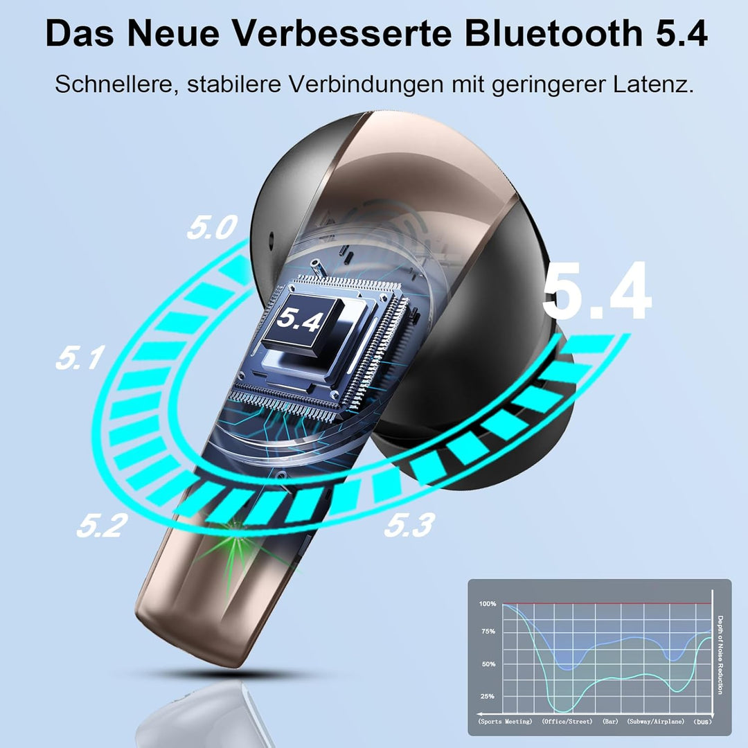 Bluetooth Kopfhörer, Kopfhörer Kabellos Bluetooth 5.4 HiFi-Klangqualität mit ENC Mikrofon, 47Std Spi