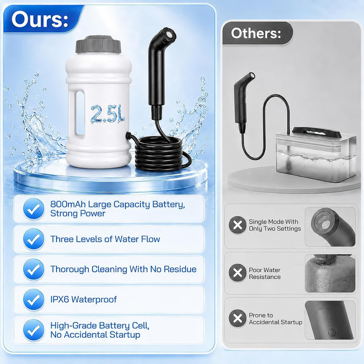 Bidet Po Dusche, 2.5L Elektrisch Peri Bottle Podusche Tragbares Reisen Camping 3 Wasserfluss-Modi Ba