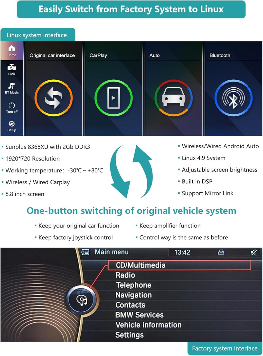 10,25'' Car Radio, Apple CarPlay/Android Auto/Mirrorlink/GPS für 2010-2012 BMW 5 Series F10/F11 mit