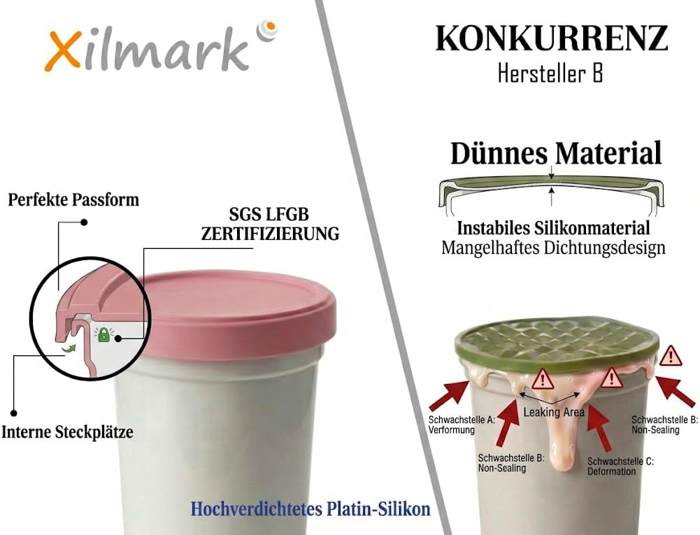 JoghurtDeckel 500g, Wiederverwendbarer Deckel für Joghurtbecher, Dosendeckel Wiederverwendbar Siliko
