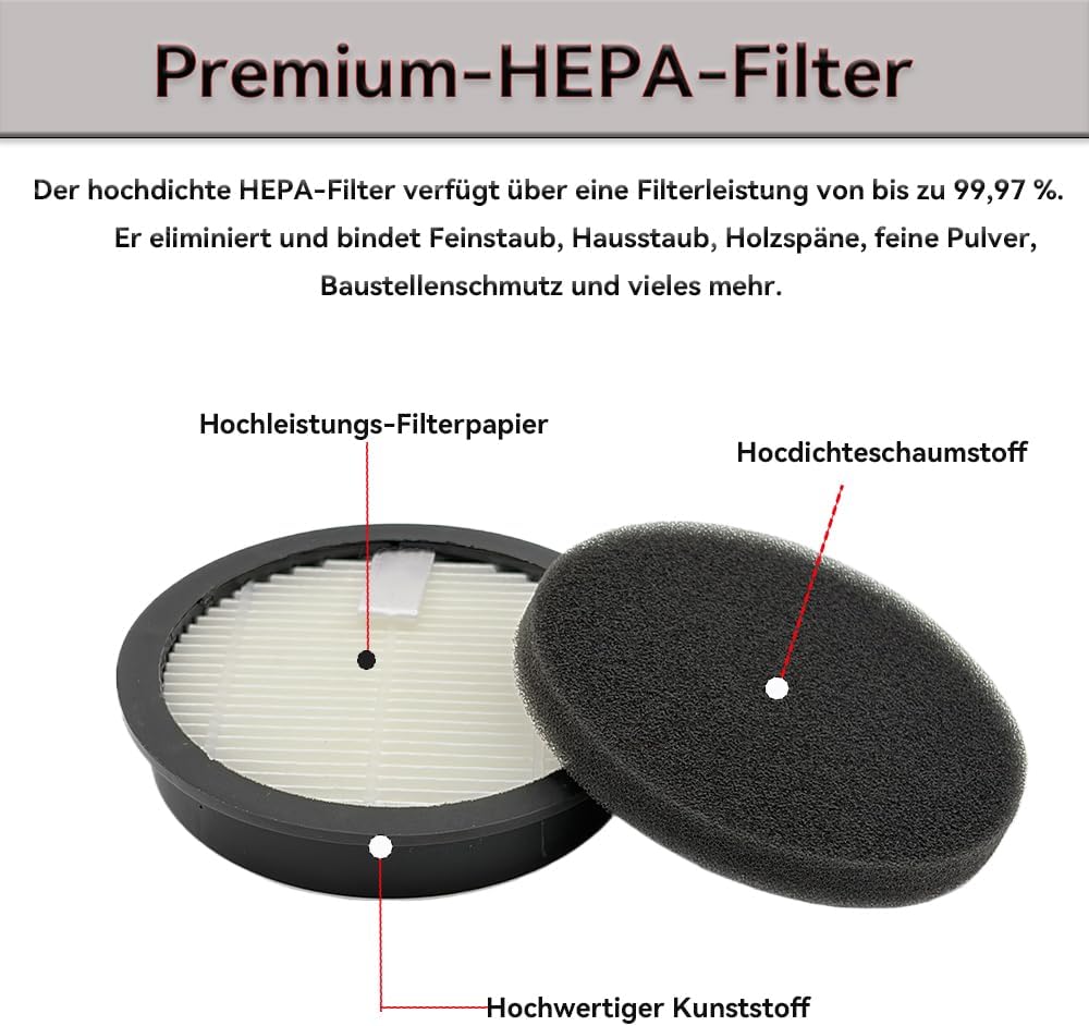 4x HEPA Filter und 4x Filterwatte Ersatzteil Set für Laresar Elite 3 Ersatzzubehör, Staubsaugerfilte