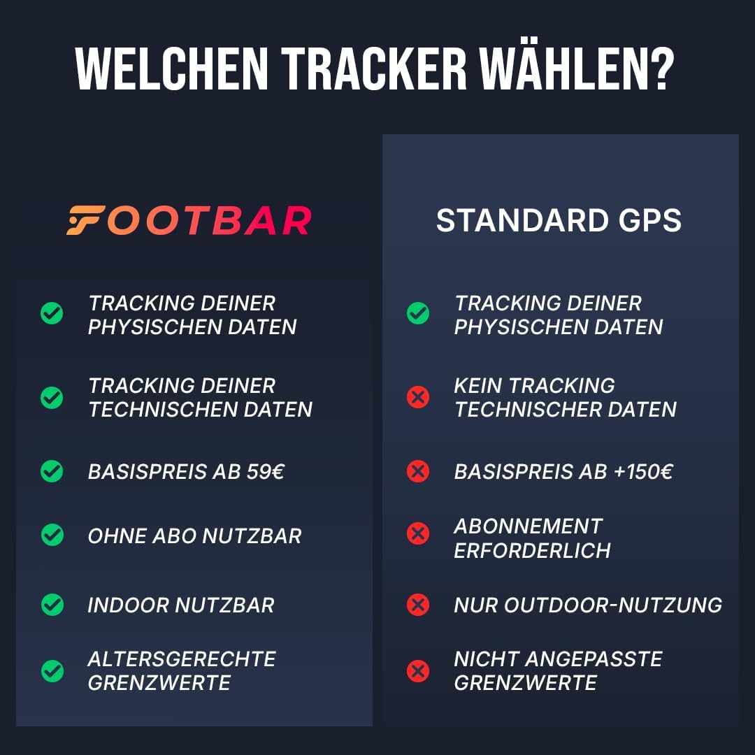 Footbar Meteor Aktivitätstracker für Fussball, Tracking und Bewertung der Fussballleistung und des S