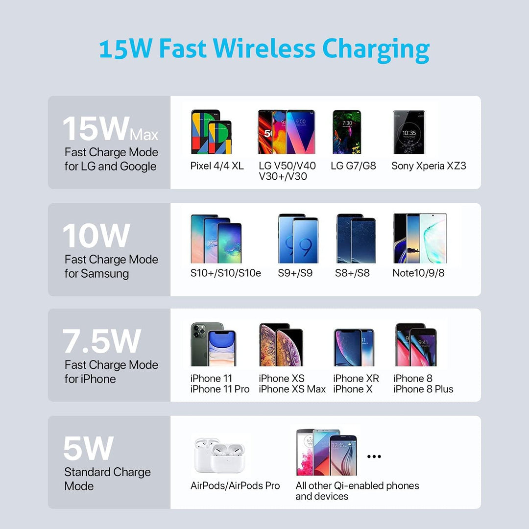 SooPii 70W Ladestation für mehrere Geräte, 5 Port Ladestation mit 15W Wireless Charger, 25W USB C PD