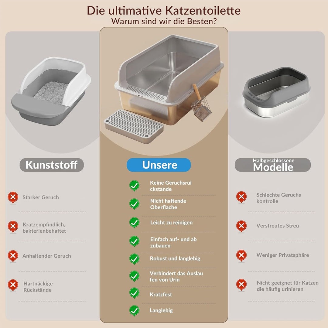 Katzenklo Edelstahl, Katzentoilette Gross XL mit Metall Schaufel, 40L Katzenklo mit Abnehmbares Hohe
