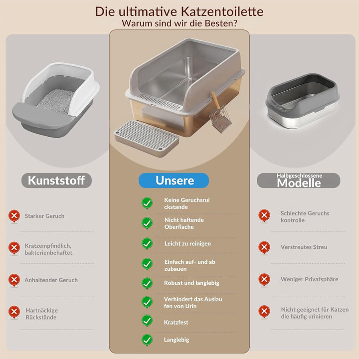 Katzenklo Edelstahl, Katzentoilette Gross XXL mit Metall Schaufel, 50L Katzenklo mit Abnehmbares Hoh