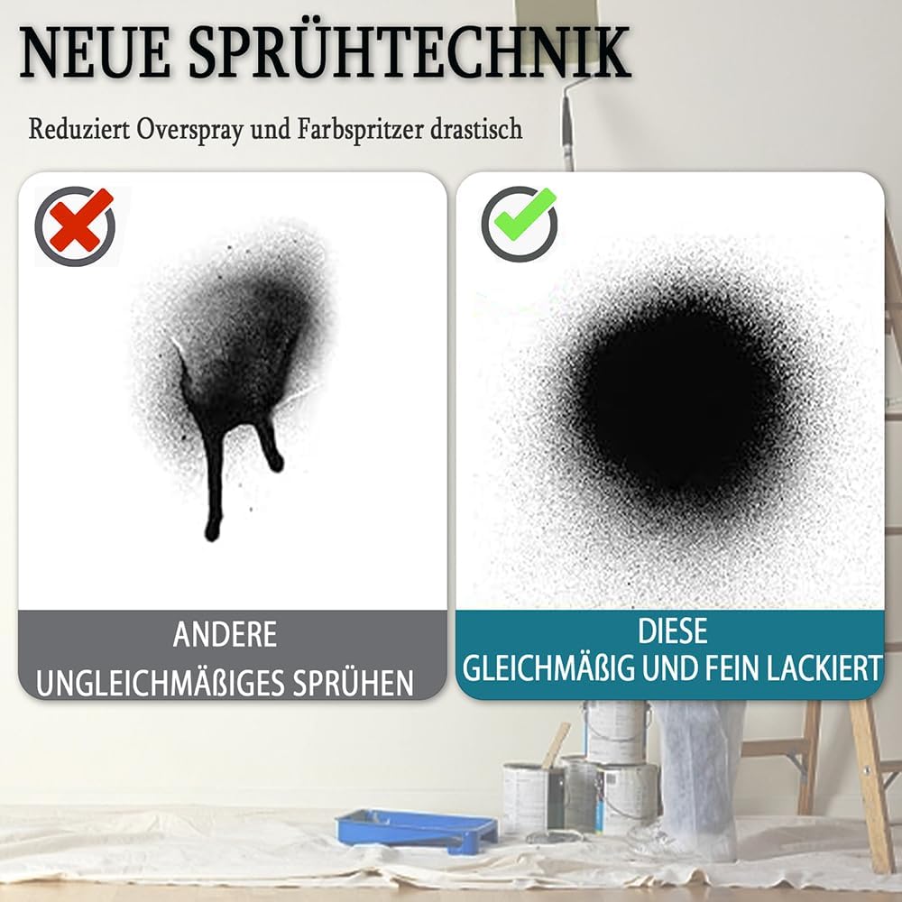 Akku Farbsprühsystem Ersatz für Makita 18V Akku, mit 2 x 3.0AH Akku und Ladegerät, 1000ml Abnehmbare