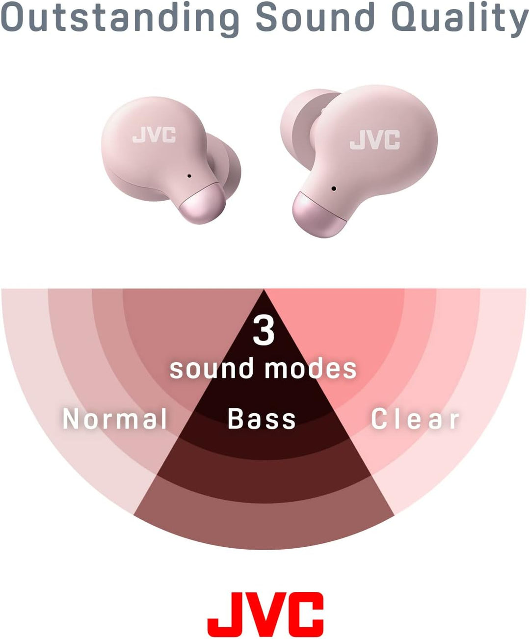 JVC HA-Z250T-P True Wireless Kopfhörer mit aktiver Geräuschunterdrückung, weiche & komfortable Memor