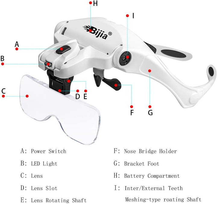 BIJIA Lupenbrille mit 2 LED Licht Hände Frei Kopfband Lupen Standlupe für Hobby, Lesen, Elektriker,