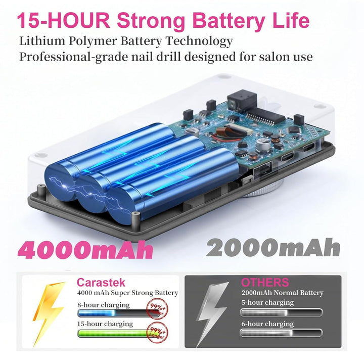 Elektrische Nagelfräser 45000 U/min Wiederaufladbare Professionelle Elektrische Nagelfeile 4000mAh U