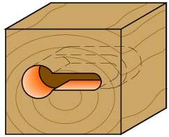 CMT Orange Tools 950.001.11 – Erdbeere Schutzbeschlag Z2 HWM S 8 D 4.76 D 9.5